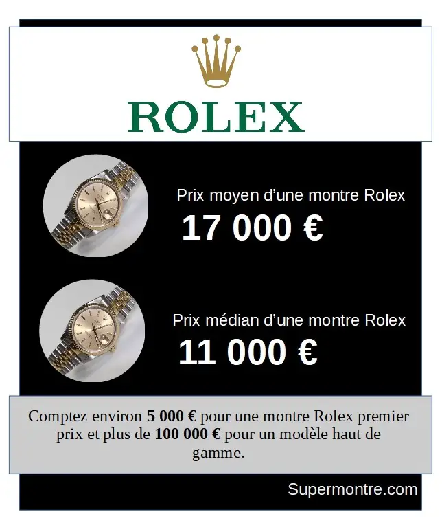 prix d'une montre Rolex