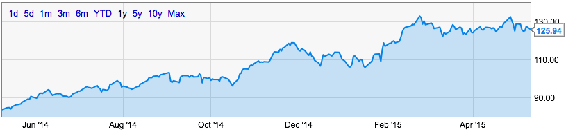 AAPL_action_apple