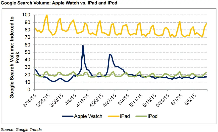 interet-apple-watch-ipod