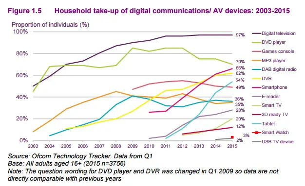 ofcom-survey