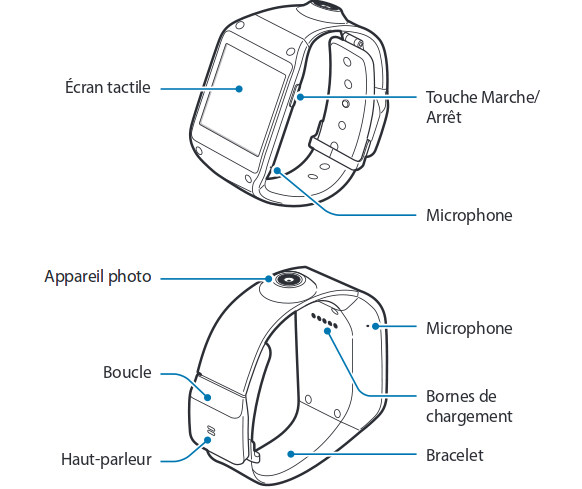 Samsung Gear : fonctionnement mode d'emploi