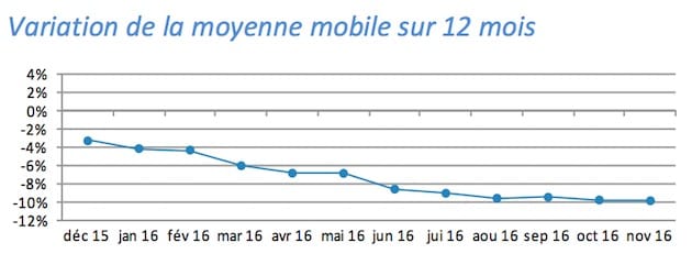 ventes montres suisses exportations